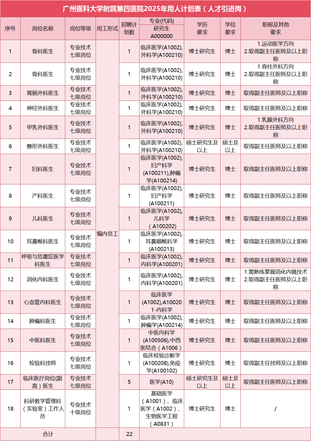 广州医科大学附属第四医院2025年招聘工作正式启动招聘公告