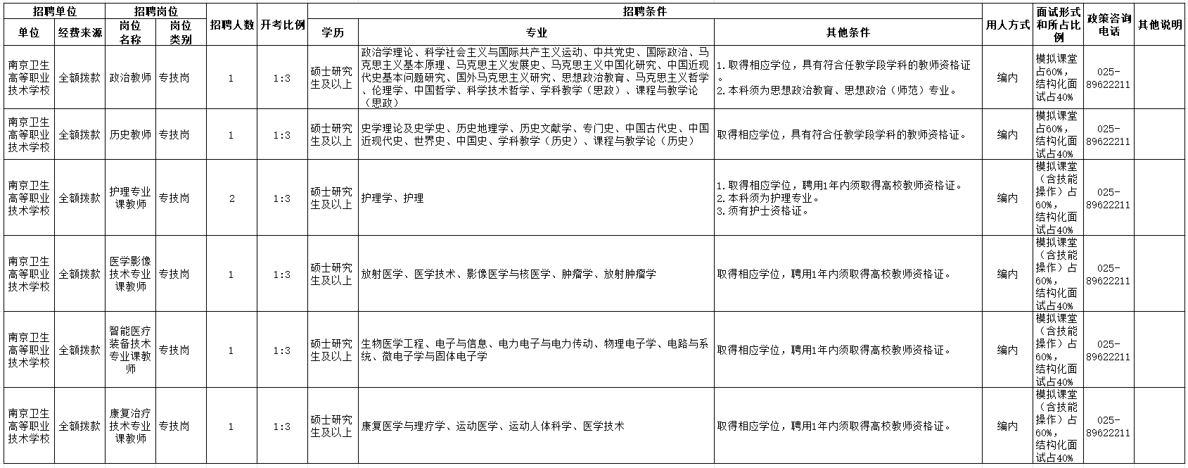 南京卫生高等职业技术学校2025年公开招聘教师公告