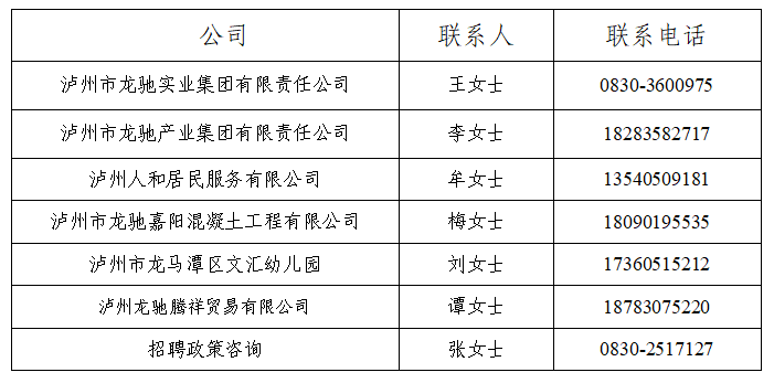 泸州市龙驰实业集团有限责任公司及下属子公司招聘公告