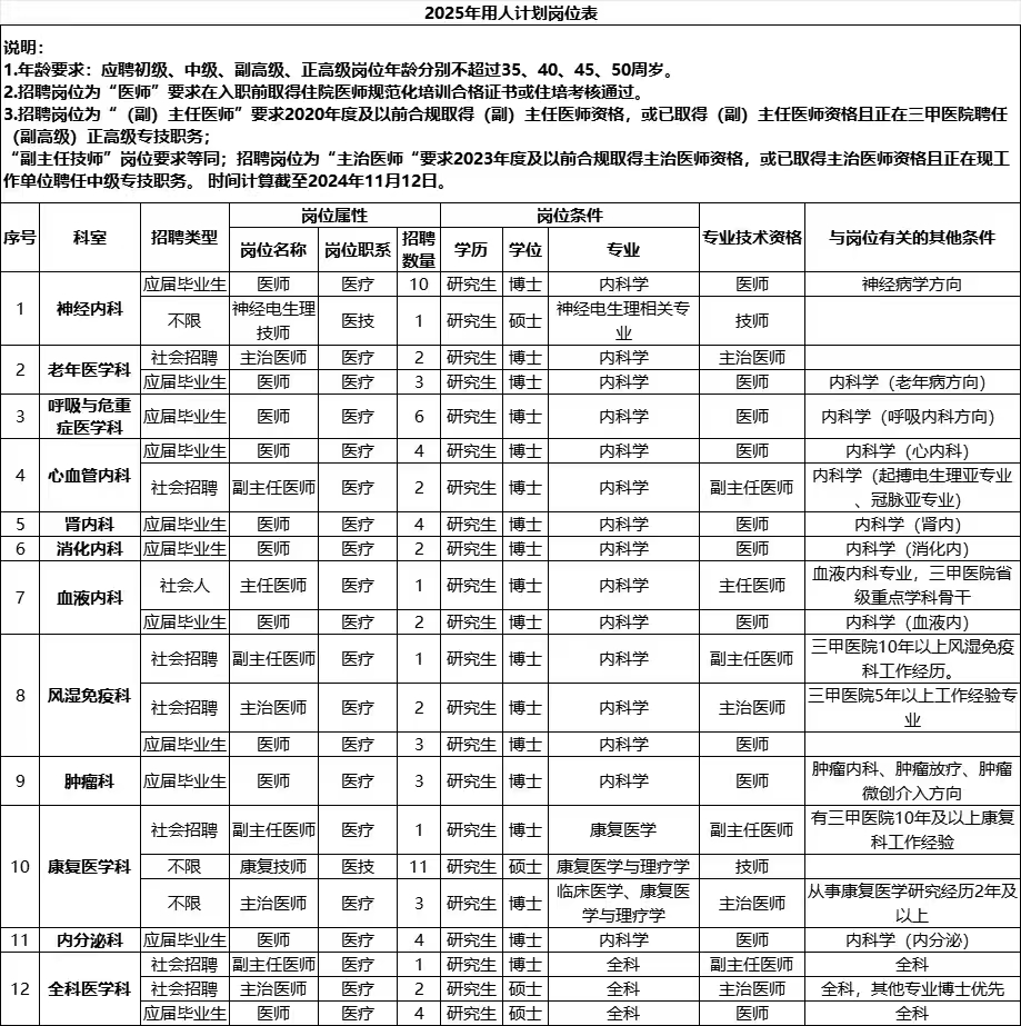 湖南中医药大学护理学院深圳市第二人民医院2025年招聘公告