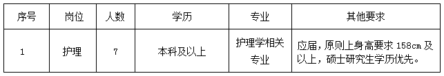 广西中医药大学第一附属医院护理人员招聘公告