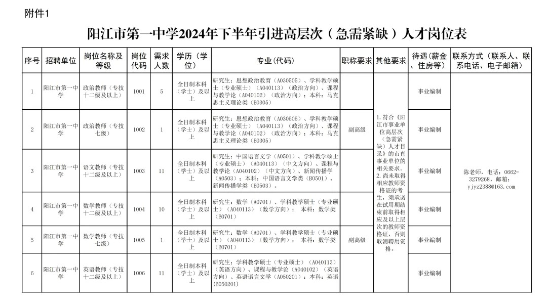 阳江市第一中学2024年下半年公开引进高层次（急需紧缺）人才预告