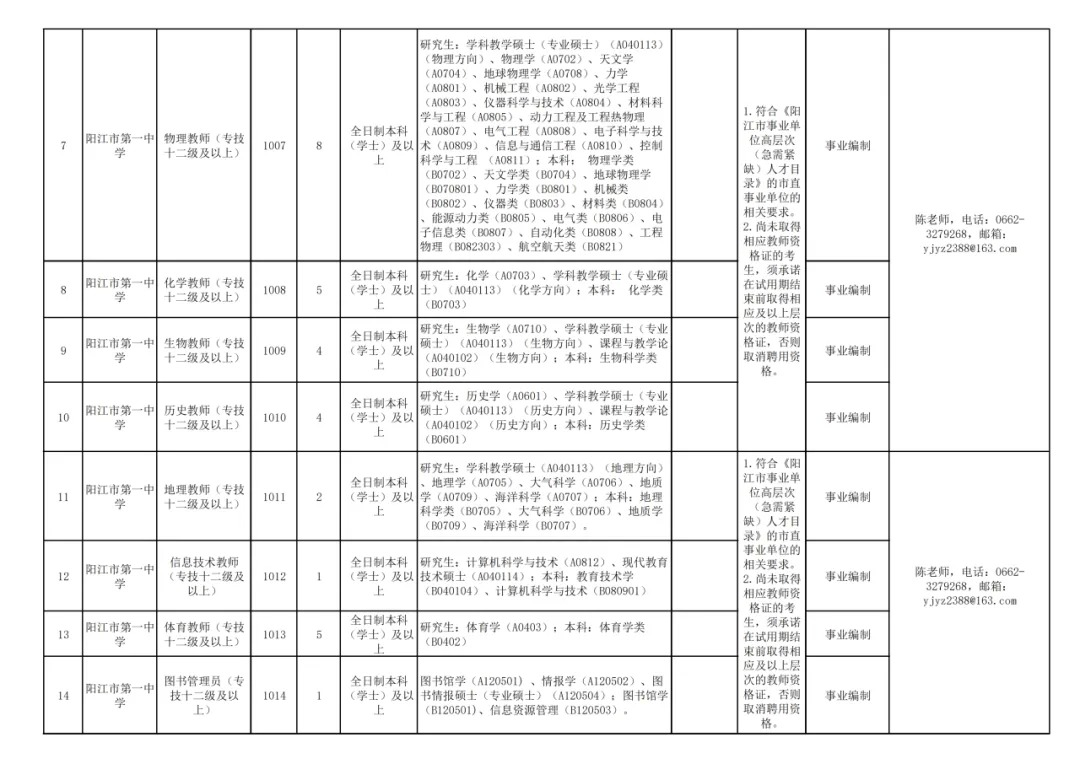 阳江市第一中学2024年下半年公开引进高层次（急需紧缺）人才预告