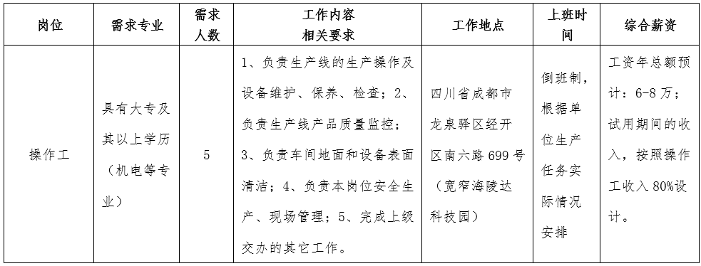 四川宽窄优品商贸有限责任公司成都分公司招聘公告