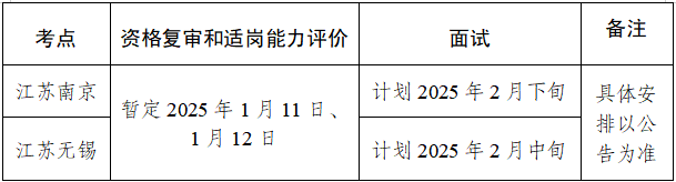 2025年无锡市滨湖区教育系统引进优秀青年人才公告