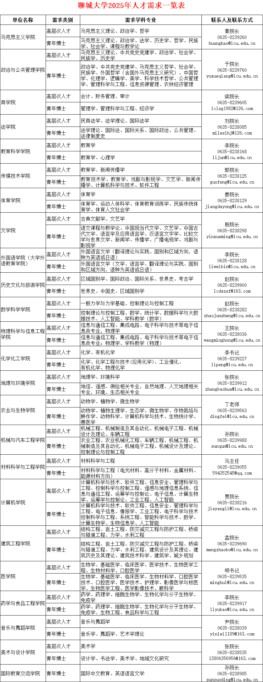 聊城大学2025年人才招聘公告