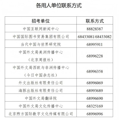 中国外文出版发行事业局所属企事业单位2025年度公开招聘高校毕业生公告