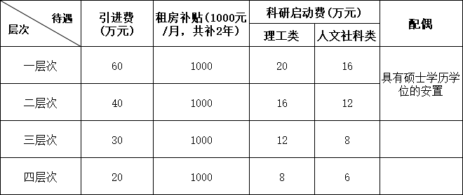 聊城大学2025年人才招聘公告