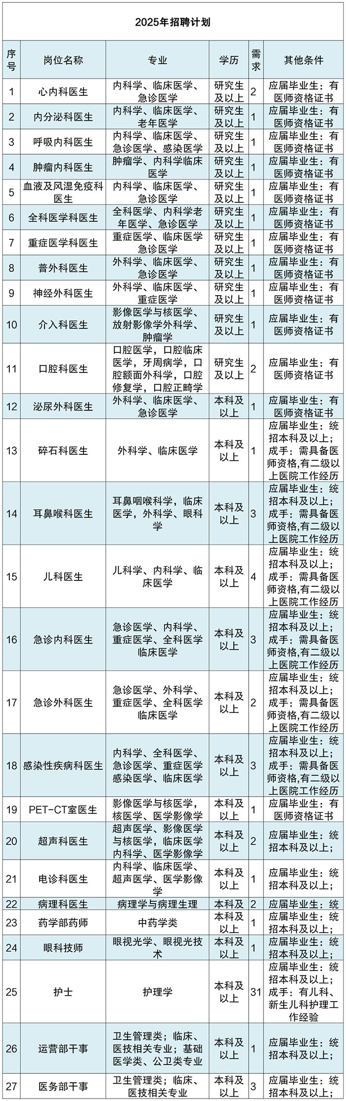 【人才招聘】丹东市第一医院聘用制招聘