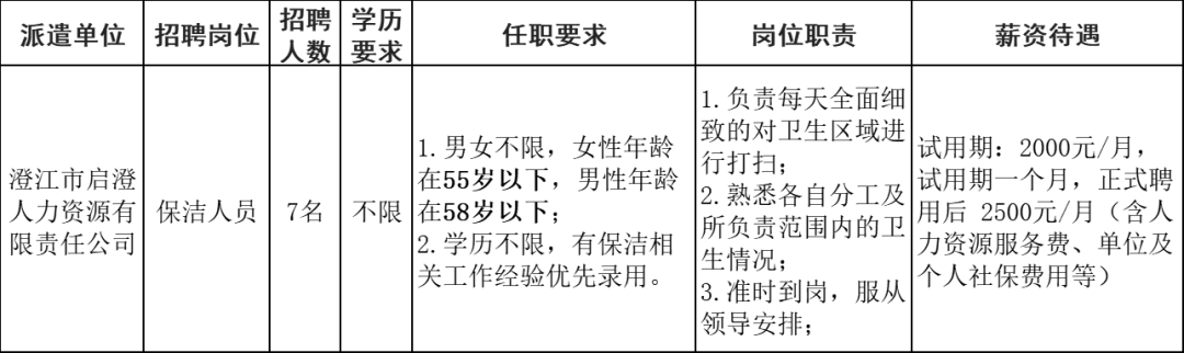 澄江市启澄人力资源有限责任公司关于抚仙湖北岸工作人员第二次招聘的公告