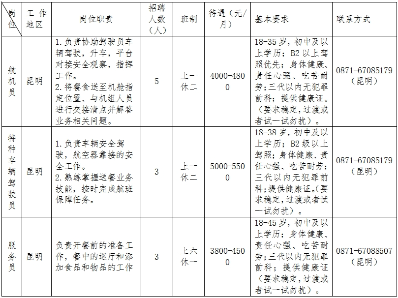 云南空港航空食品有限公司招聘简章