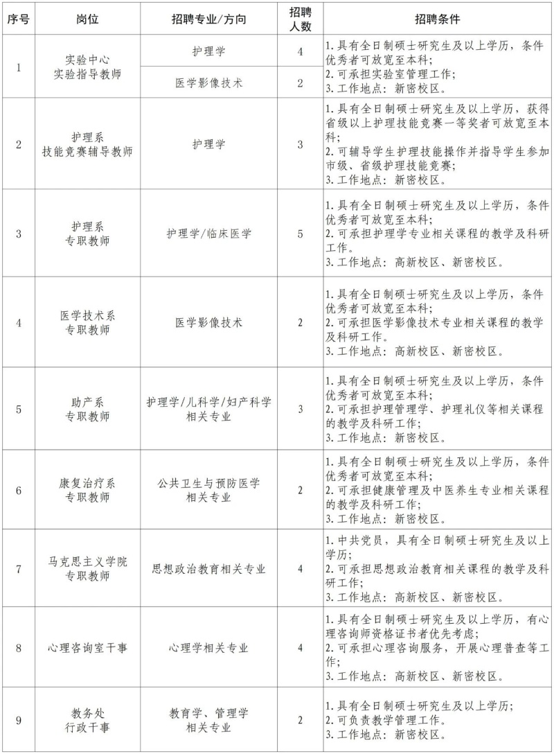 郑州黄河护理职业学院招聘公告