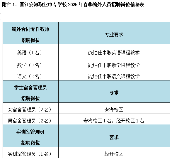 晋江安海职业中专学校2025年春季编外合同教师招聘预通知