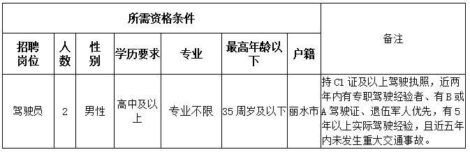 丽水市雷博劳动事务代理有限公司关于招聘丽水市莲都区岩泉街道社区卫生服务中心派遣制驾驶员公告