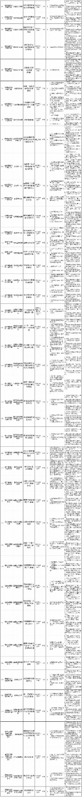 中国科学院金属研究所2025年科研部门特别研究助理岗位招聘启事