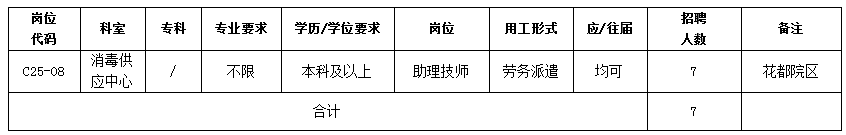 中山大学孙逸仙纪念医院花都院区消毒供应中心助理技师招聘启事