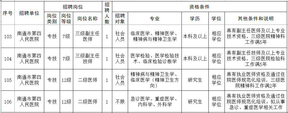 南通市第四人民医院2025年高层次及紧缺岗位人才公开招聘