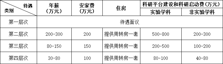 聊城大学2025年人才招聘公告