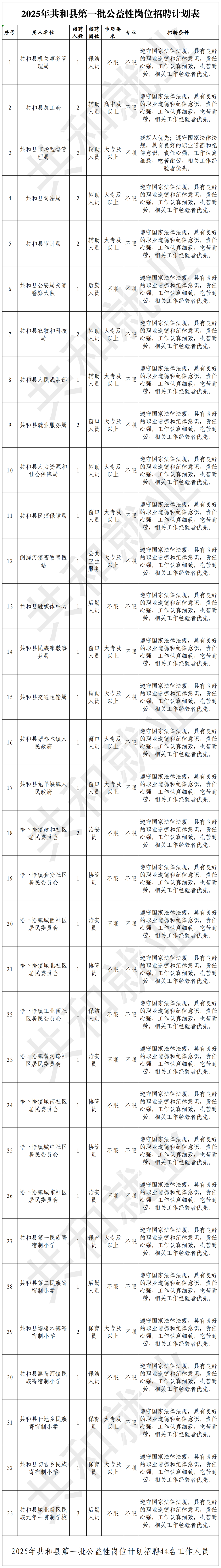 2025年共和县第一批公益性岗位招聘公告