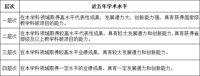 聊城大学2025年人才招聘公告