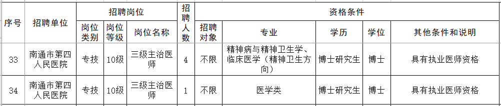 南通市第四人民医院2025年高层次及紧缺岗位人才公开招聘