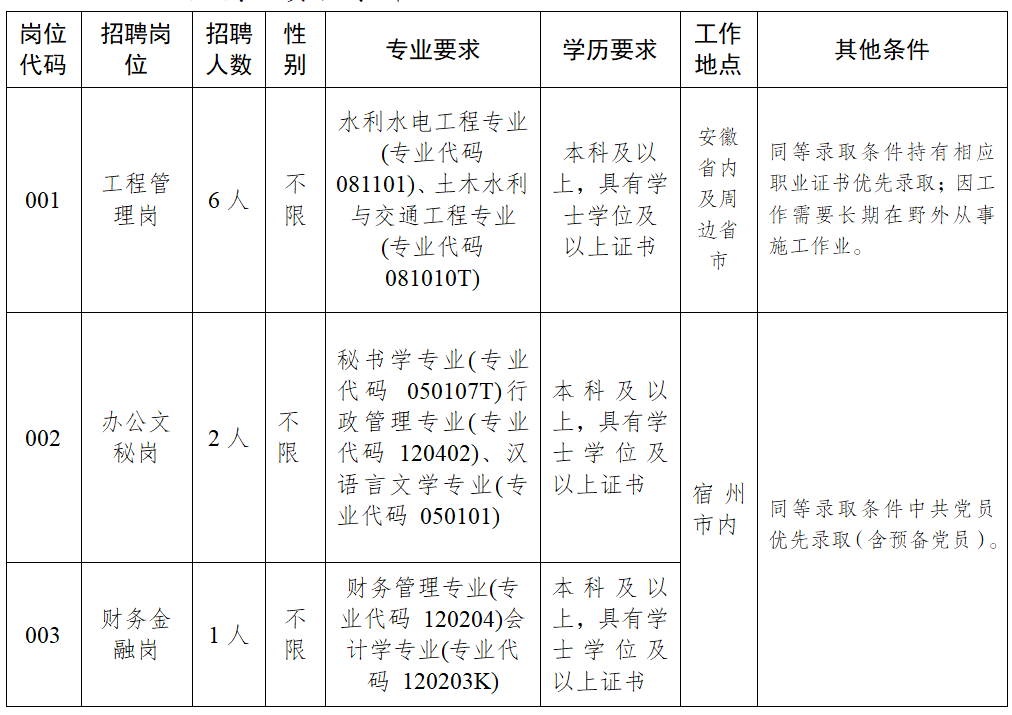 安徽三洲水利建设有限公司工作人员招聘公告