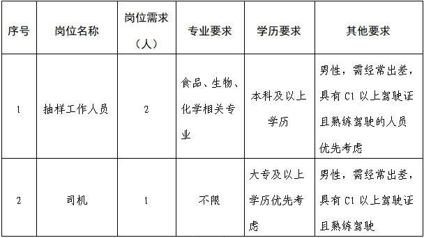 河北省食品检验研究院招聘工作人员公告