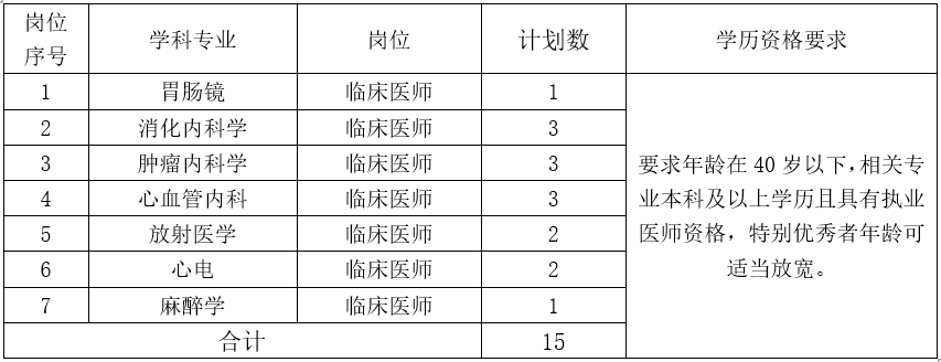 南阳医专第三附属医院·南阳医专第一附属医院东院区三附院公开招聘卫生专业技术人员公告