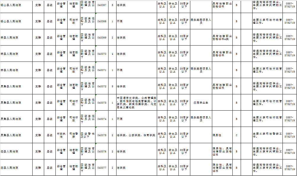 宿州市法院计划招录公务员38名