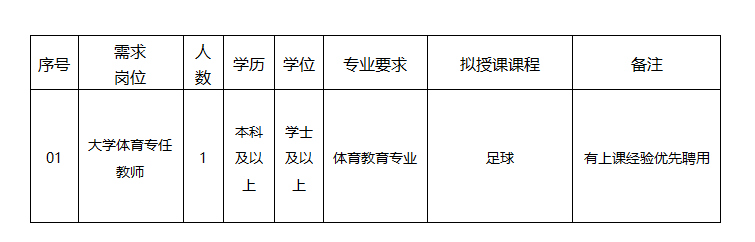 泉州工艺美术职业学院通识教育学院(二级院)2025年春季短期聘用教师招聘公告