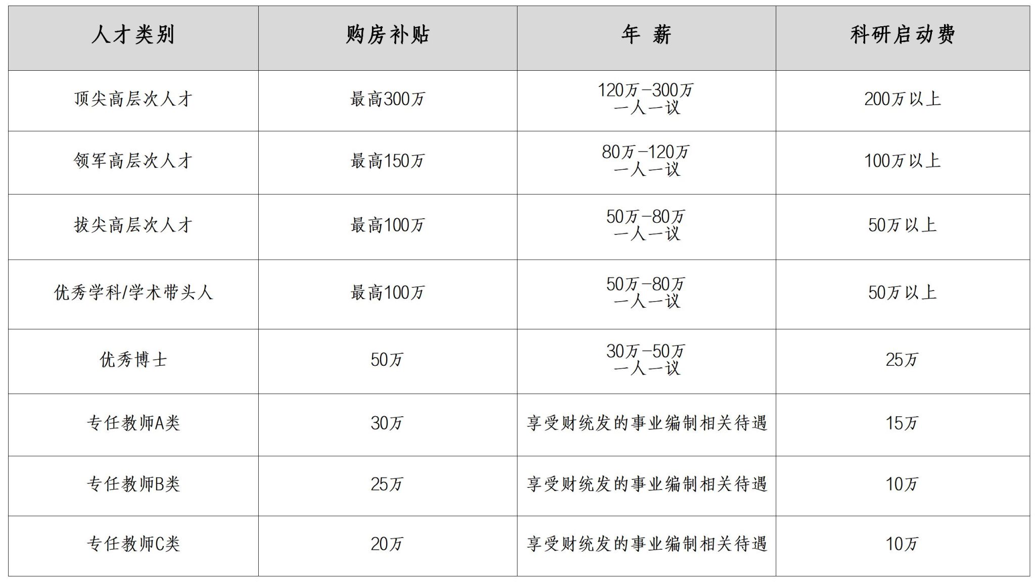 五邑大学“区域国别学”学科带头人、学科骨干招聘简章