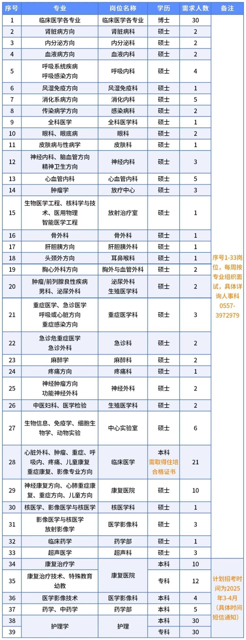 蚌埠医科大学附属皖北煤电集团总医院2025年招聘公告