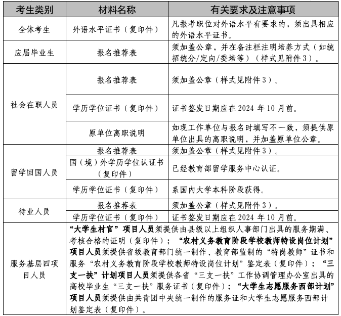 外交部2025年度考试录用公务员专业能力测试和面试公告