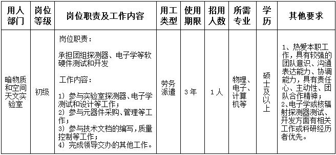 中国科学院紫金山天文台2025年公开招用硬件测试开发岗位人员的启事(第1期)