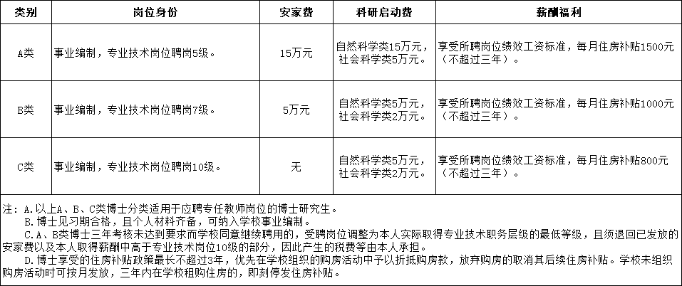 西安航空学院2025年公开招聘公告