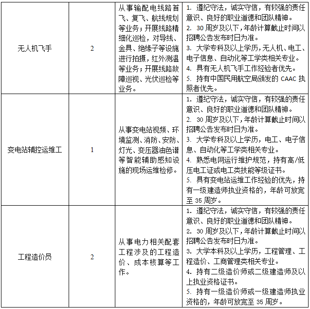 嘉兴市恒光电力建设责任有限公司华创信息科技分公司招聘公告