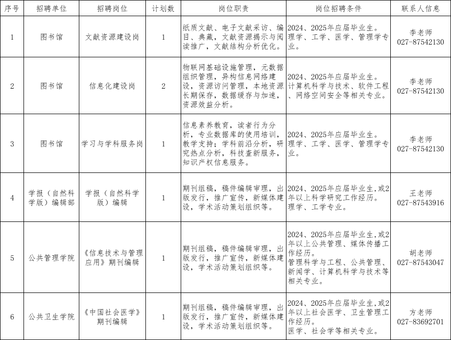 华中科技大学2025年度公开招聘图书资料、期刊编辑启事