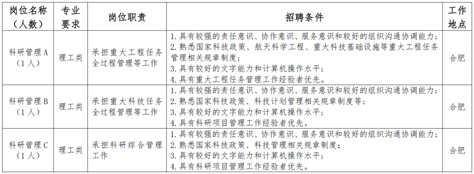 中国科学院量子信息与量子科技创新研究院合肥国家实验室管理岗位招聘启事