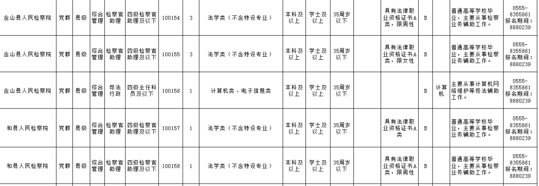 马鞍山市检察机关计划招录公务员31名