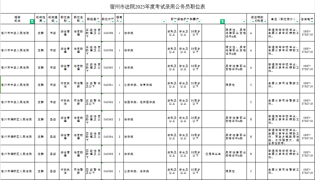 宿州市法院计划招录公务员38名