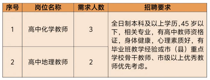 东莞六中招聘化学、地理临聘教师启事