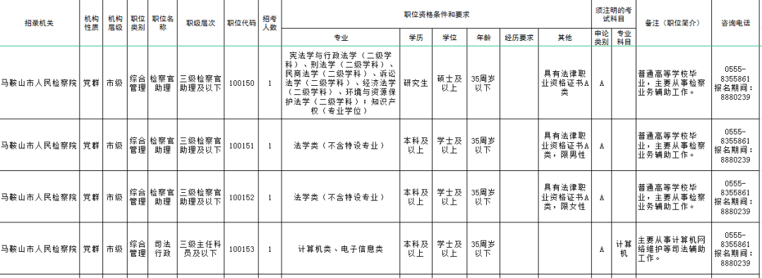 马鞍山市检察机关计划招录公务员31名