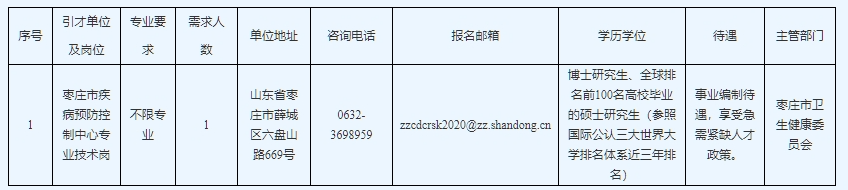 枣庄市疾病预防控制中心招聘高层次急需紧缺人才