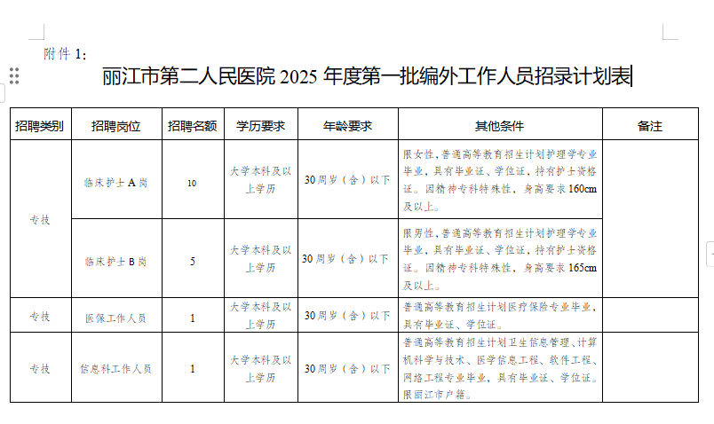 丽江市第二人民医院2025年度公开招聘第一批编外工作人员