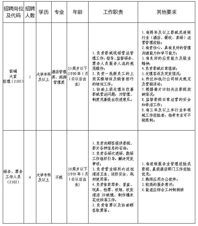 铜陵市电影发行放映公司2024年招聘劳务派遣人员公告