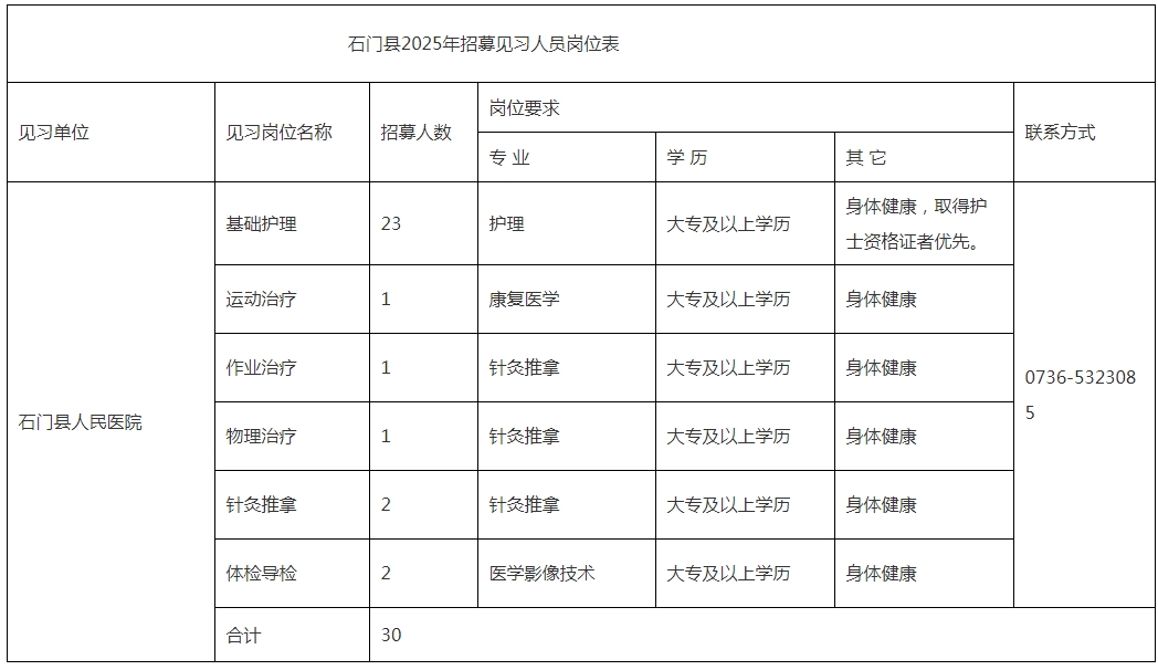 石门县人民医院2025年就业见习人员招募公告