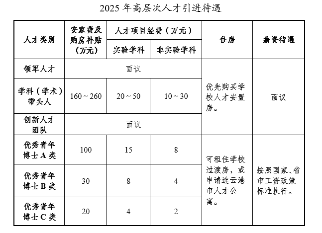 江苏海洋大学2025年诚聘海内外英才