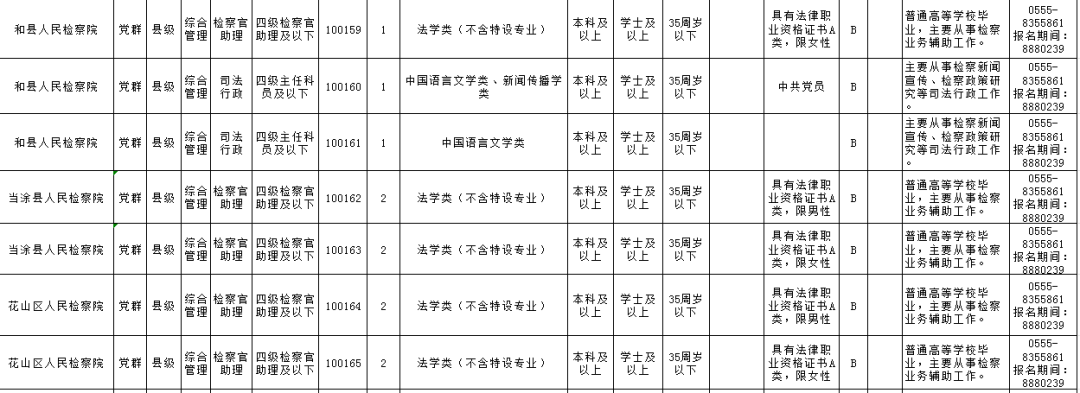 马鞍山市检察机关计划招录公务员31名