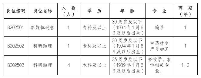 绵阳市农业科学研究院2025年科研助理招聘公告.png