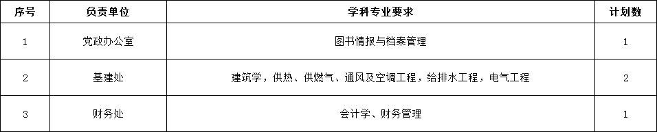 西安航空学院2025年公开招聘公告